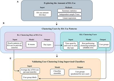 Clustering Users Based on Hearing Aid Use: An Exploratory Analysis of Real-World Data